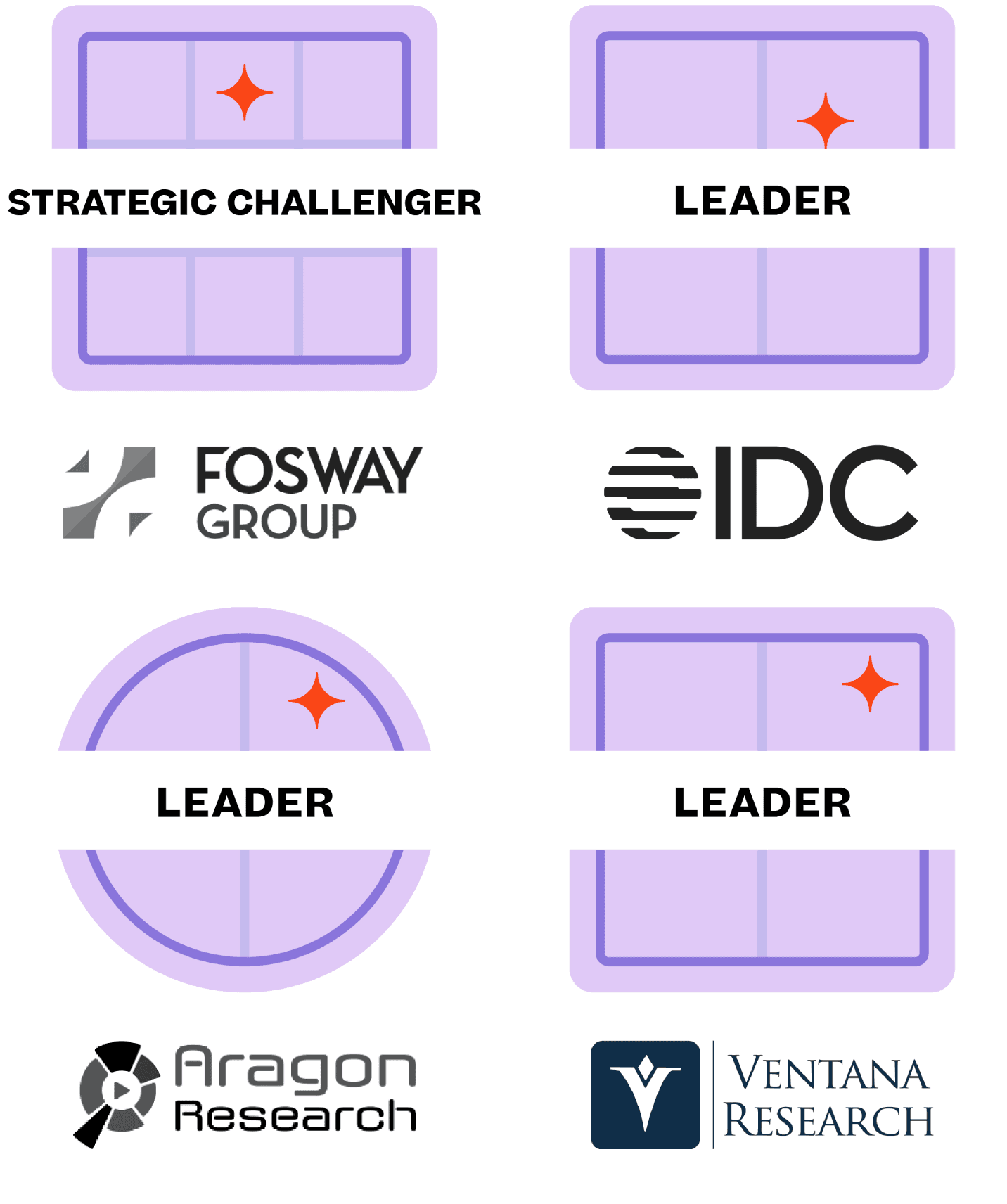 Dos insignias idénticas de "Líder estratégico" de Fosway Group, cada una con un icono morado y un destello rojo.