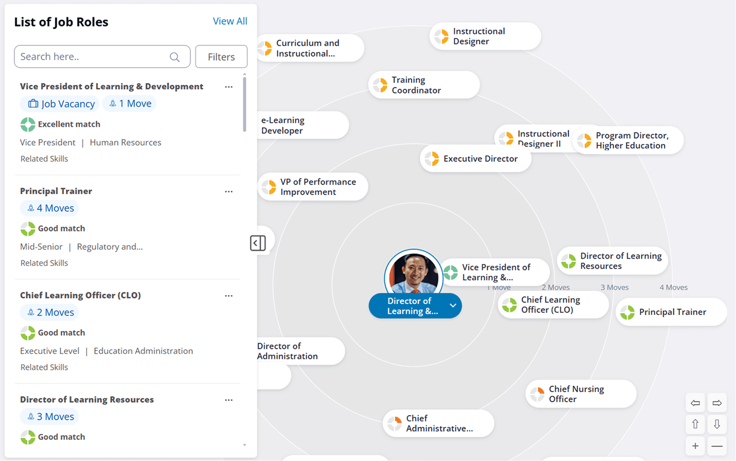 A career pathing tool interface with a list of job roles on the left and a radial diagram of interconnected job roles on the right, centered on a "Director of Learning" profile.