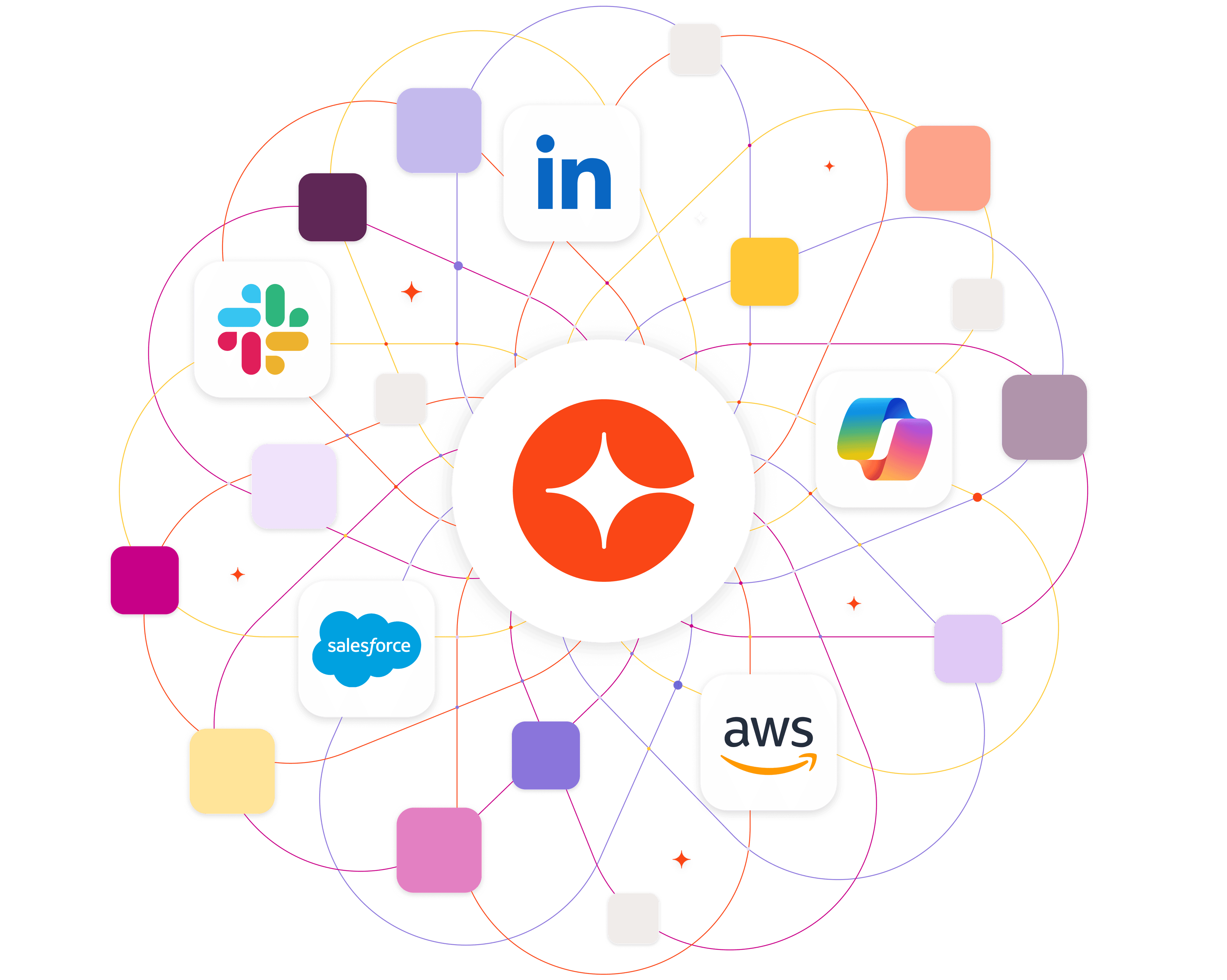 A central orange logo with a white starburst is connected in a network to app logos including Slack, LinkedIn, Salesforce, AWS, and colored squares.