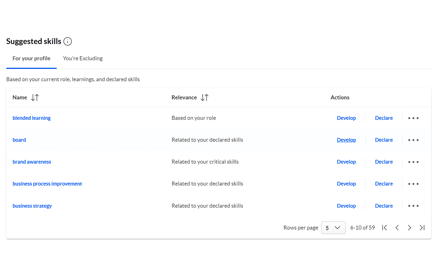 A table of suggested skills including "blended learning" and "business strategy," showing their relevance and options to develop or declare them.