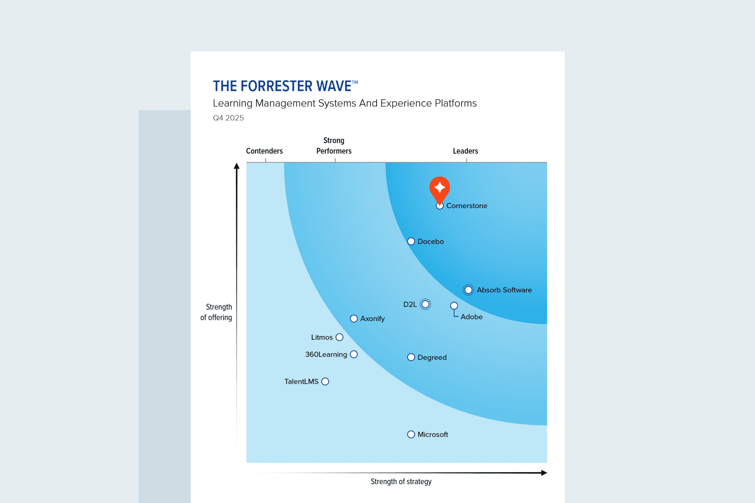 The Forrester Wave™: Learning Management Systems and Experience Platforms, Q4 2025